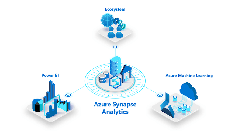 How to use Azure Synapse SQL Serverless to connect Data Lake and Power BI