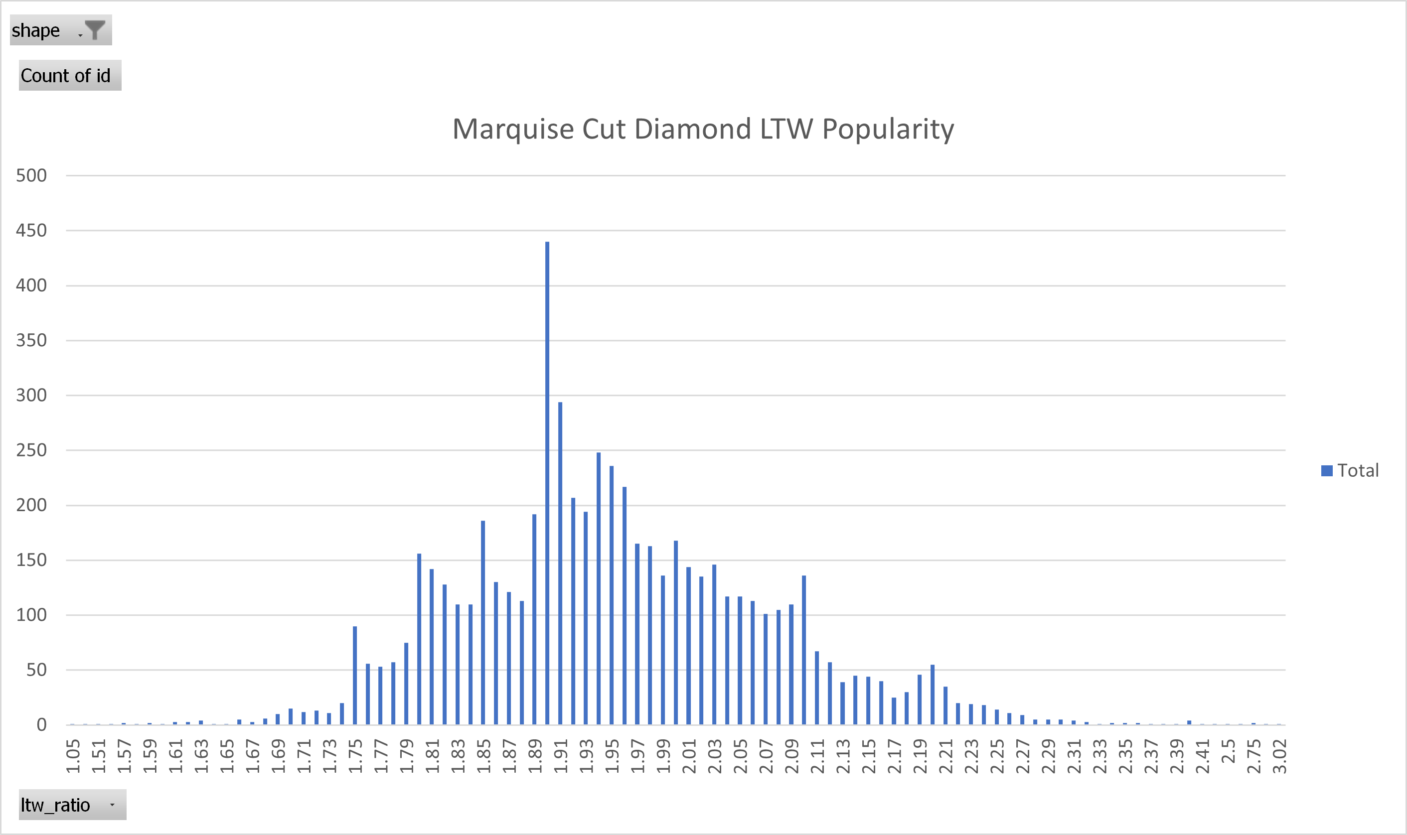 ideal length to width ratio for marquise cut diamonds