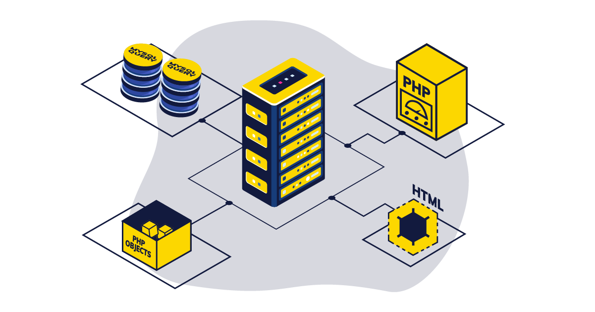 Illustration: Caching methods such as html, php, php objects, and mysql