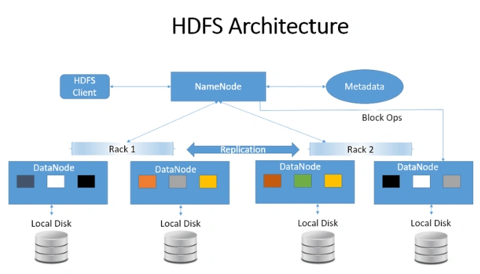 Computational solutions to large-scale data management and analysis