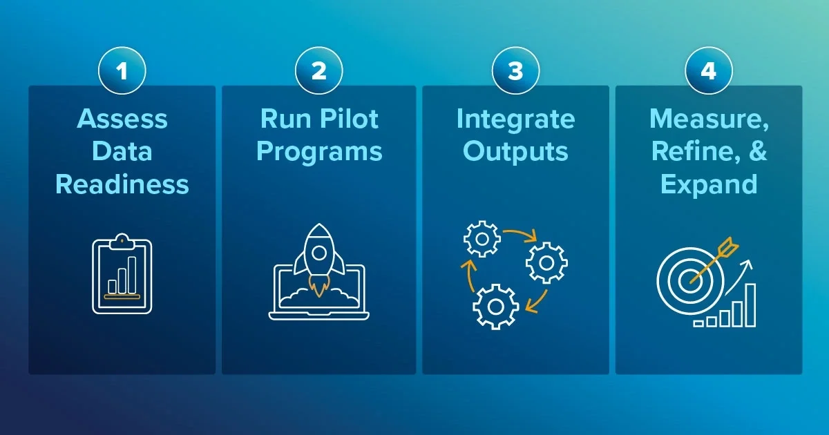 ai trade promotion optimization forecast accuracy