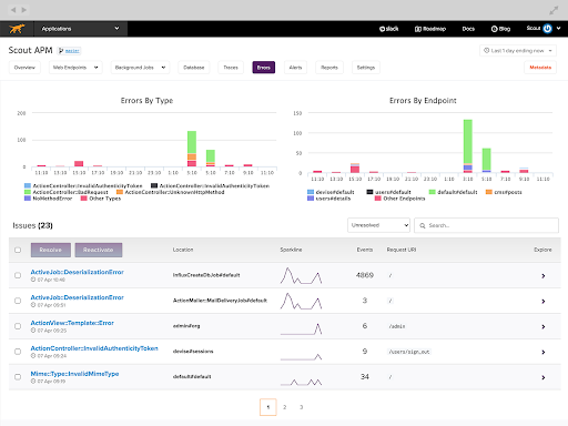 A Look at the 6 Best Error Monitoring Tools in 2022 Scout APM Blog