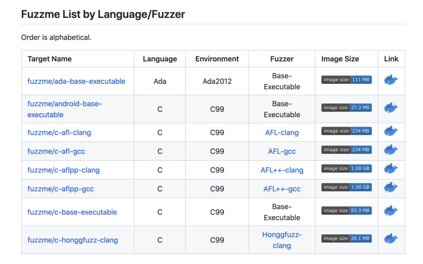 Fuzz in Your Language, Fuzzer, or Architecture! - Security Boulevard
