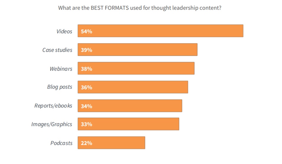 most-effective-content-marketing-media-types-ascend2-publicityai.jpg