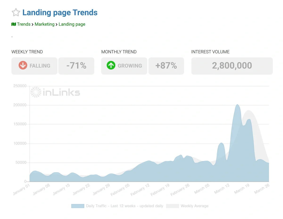 Entity SEO, internal links, and schema graphic