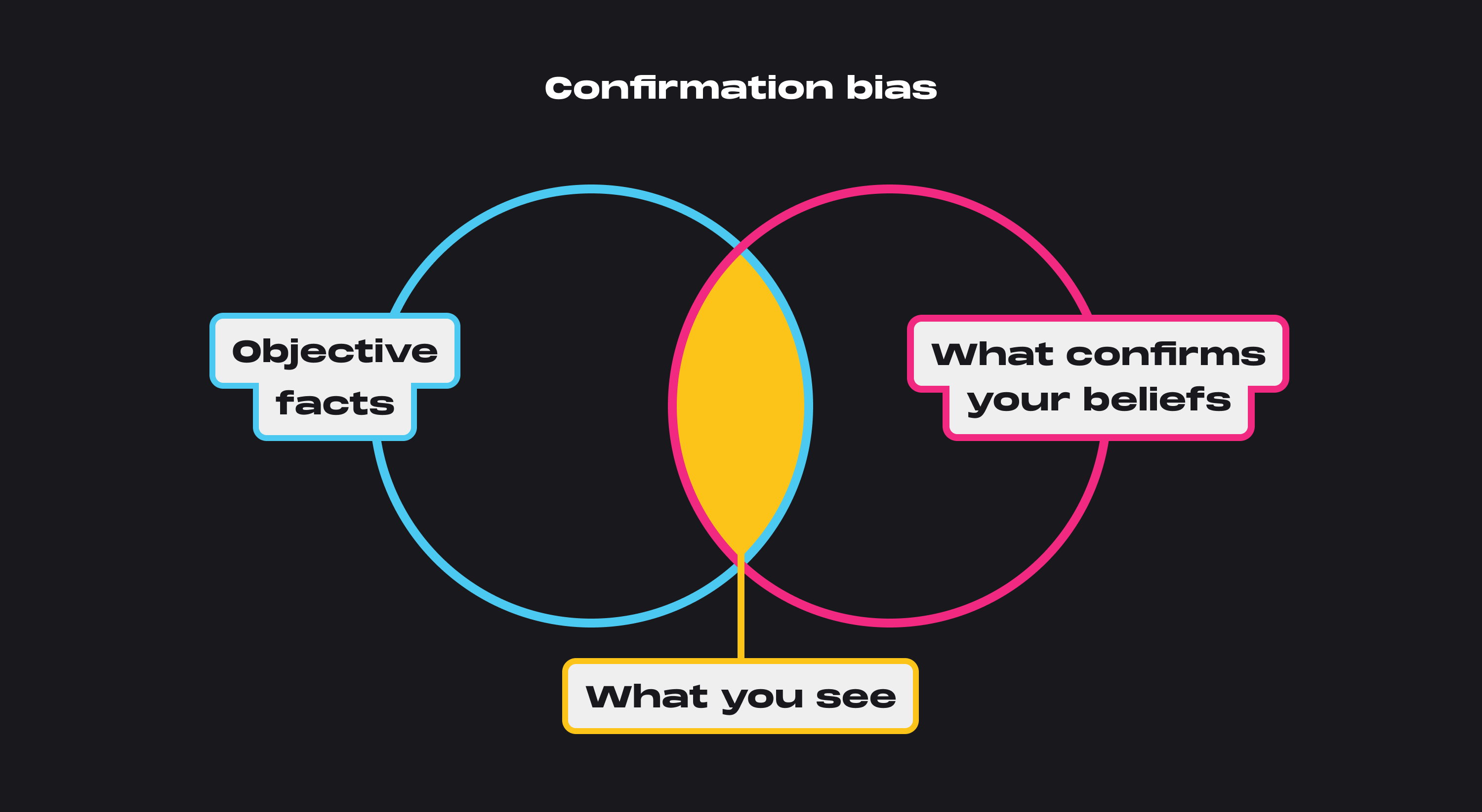 Confirmation bias.png