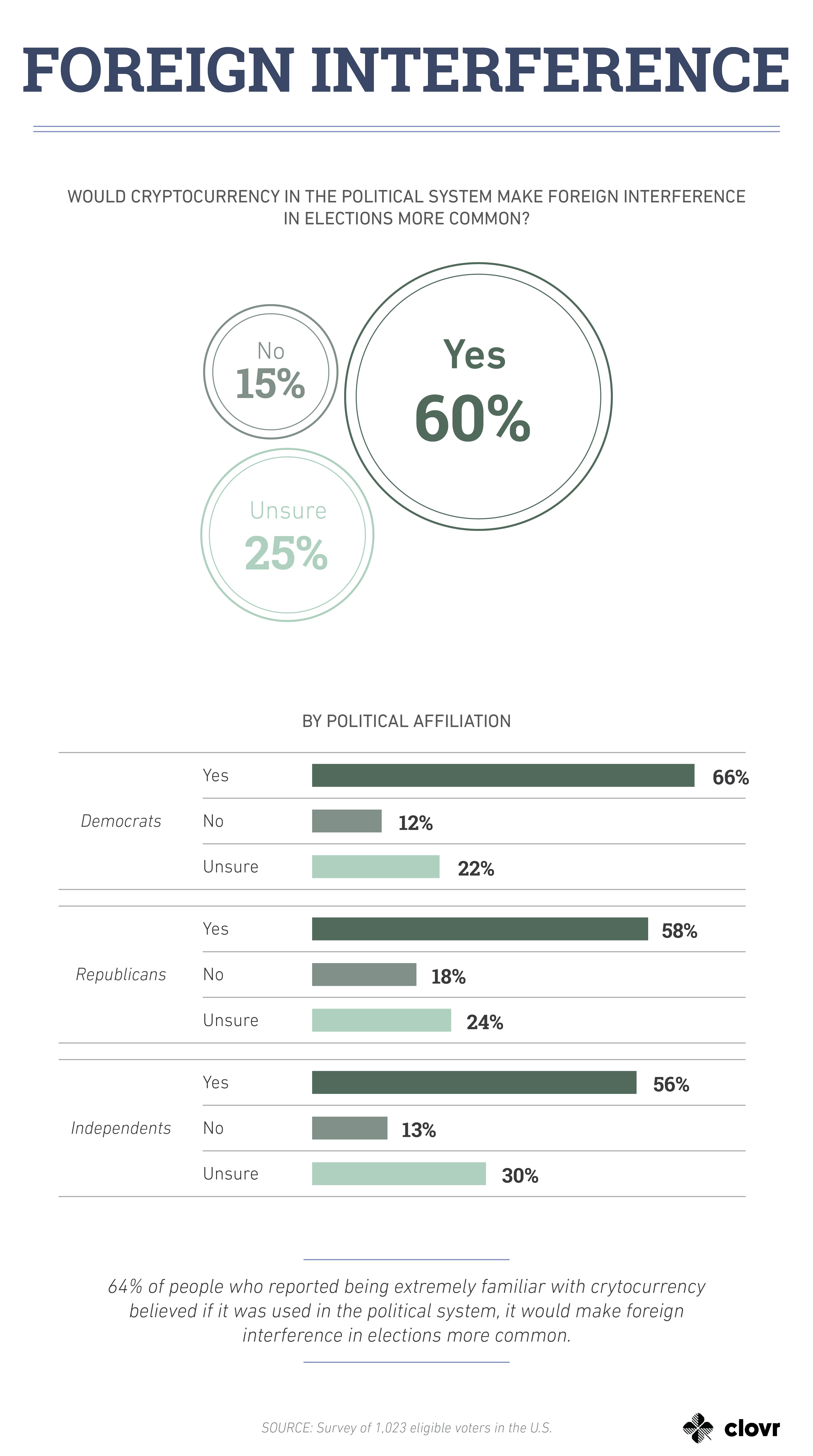cryptocurrency-interference