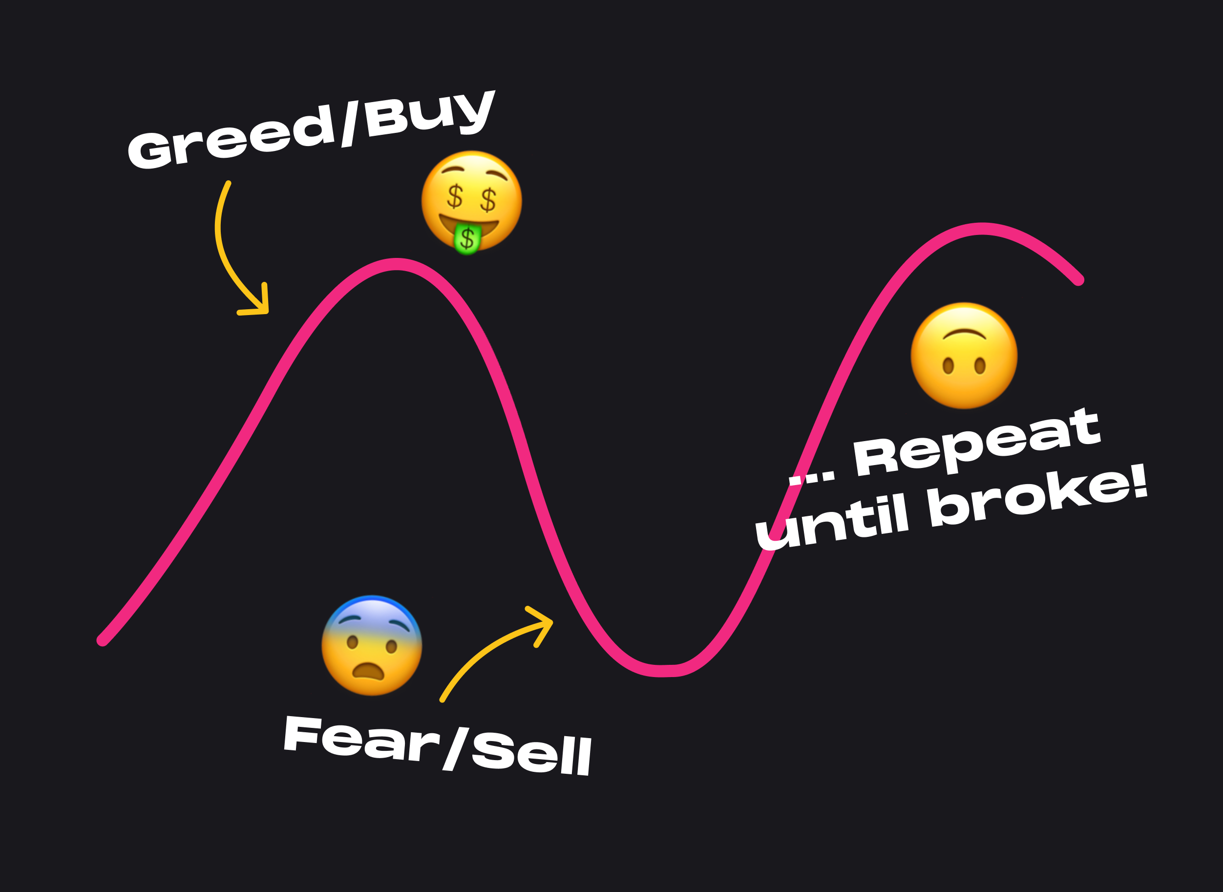 why-do-most-investors-buy-high-and-sell-low-maybe