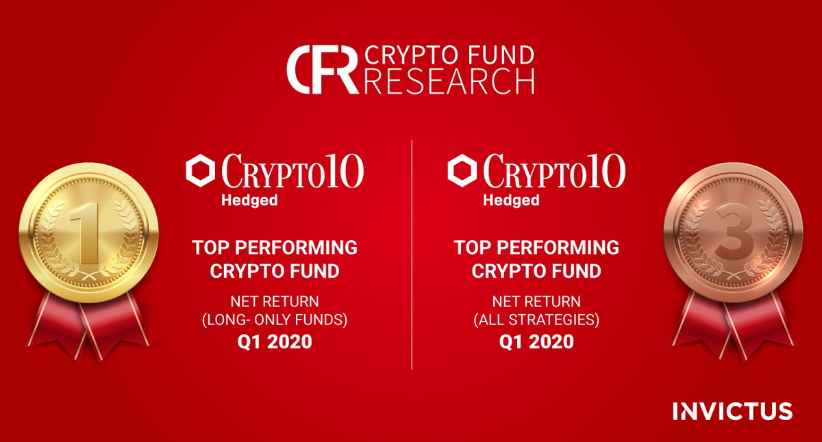 Invictus Capital Crypto10 Hedged A Smart Crypto Index Fund