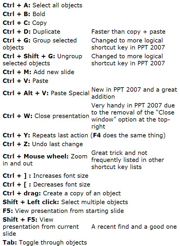 PowerPoint Keyboard Short Cuts