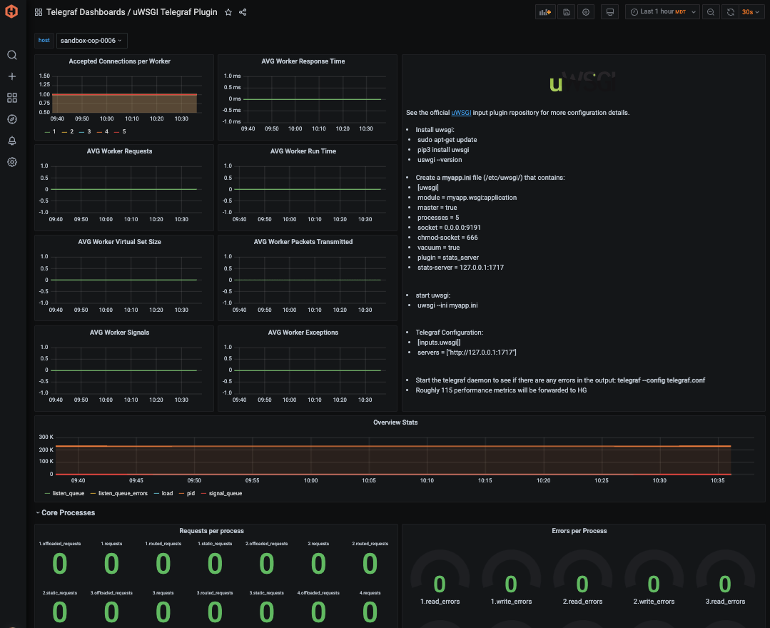 uwsgi-example-dashboard