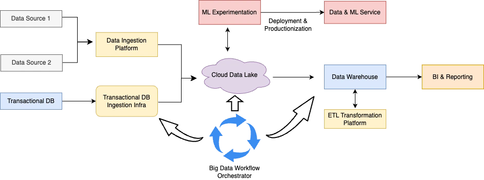 functional-arch-dml.webp