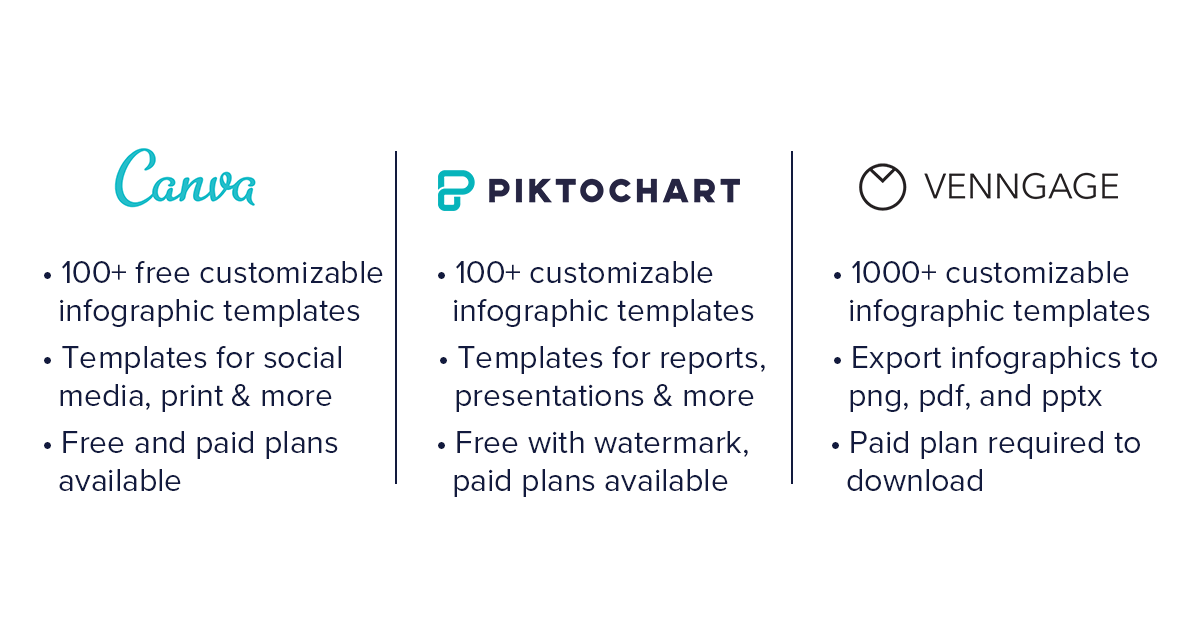 Summary: 3 Multimedia Resources for Infographics