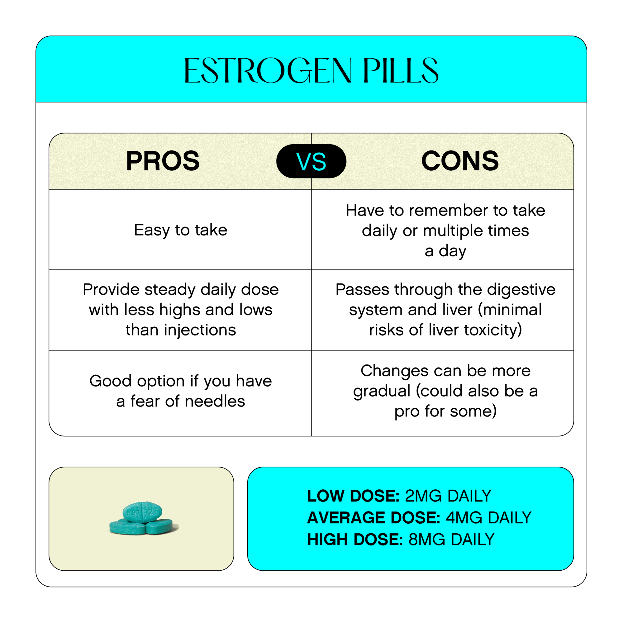 Oral estrogen pro and cons