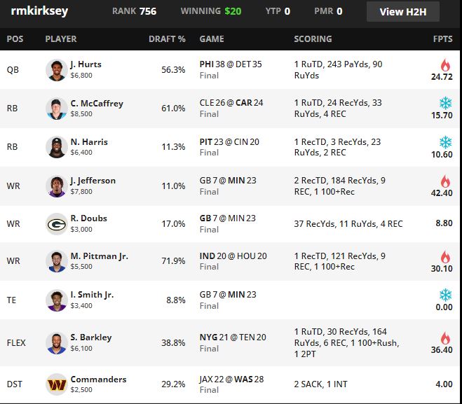 Optimal FanDuel and DraftKings Cash Lineups: Week 15