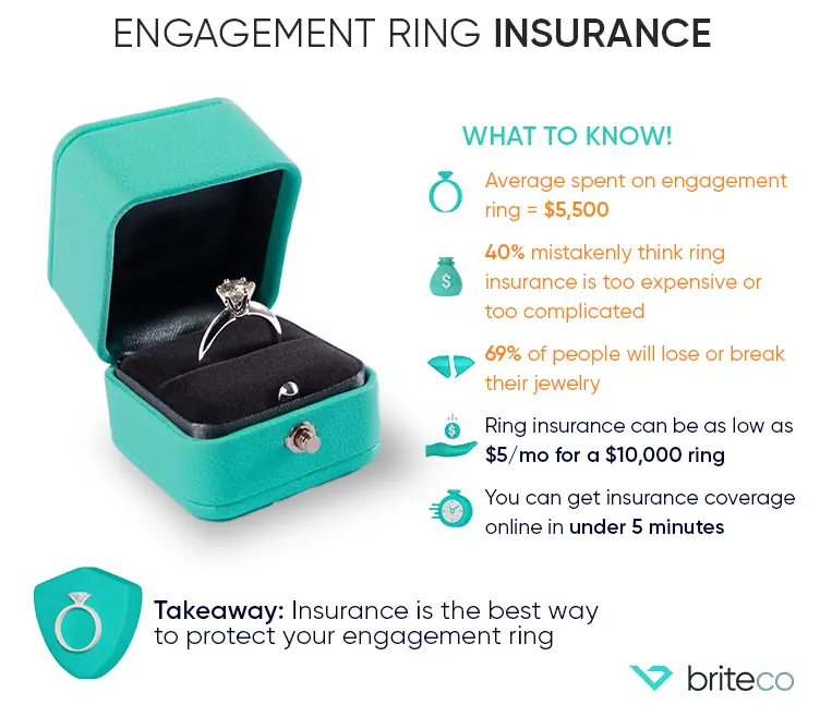 How Much is Engagement Ring Insurance?