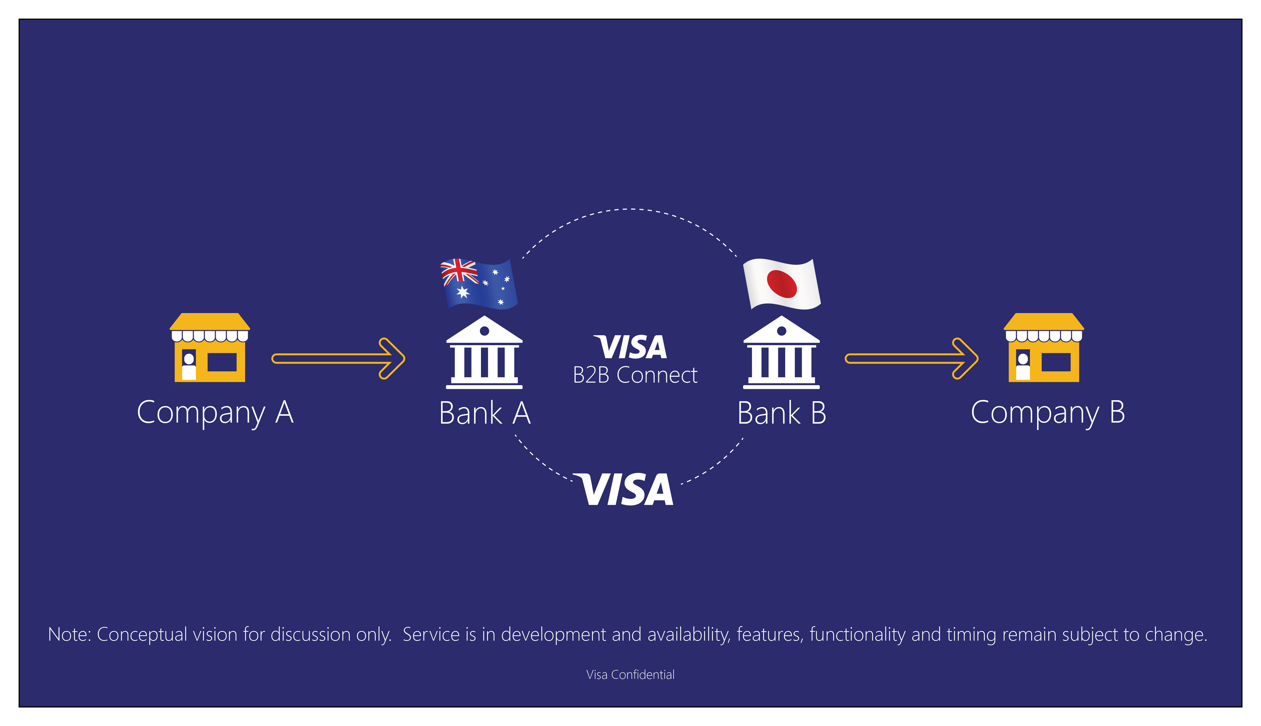 How To Use Blockchain To Transfer Money? - The Truth About Blockchain / The circle pay function is available in 29 countries and in u.s.