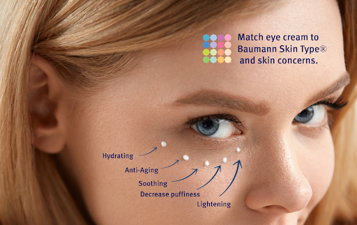 6 Types of Eye Creams