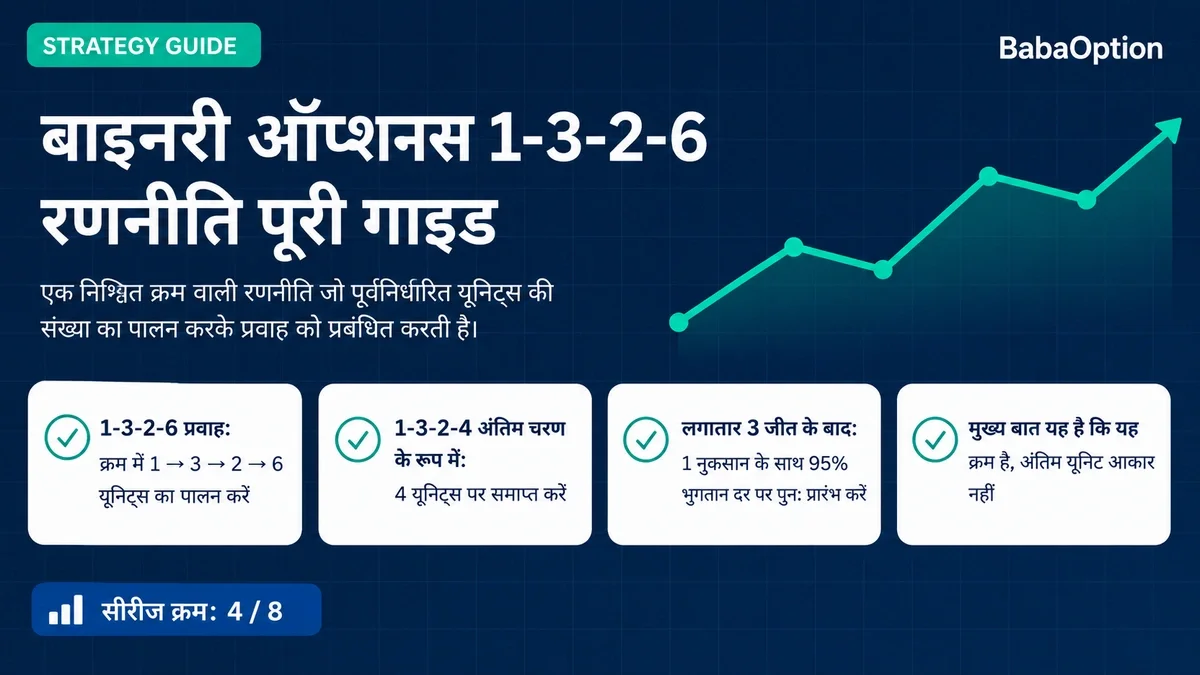 04. बाइनरी ऑप्शंस 1-3-2-6 रणनीति पूर्ण गाइड