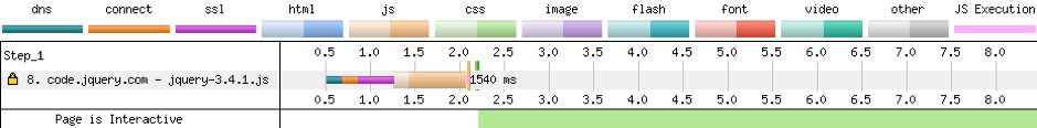 front-end performance