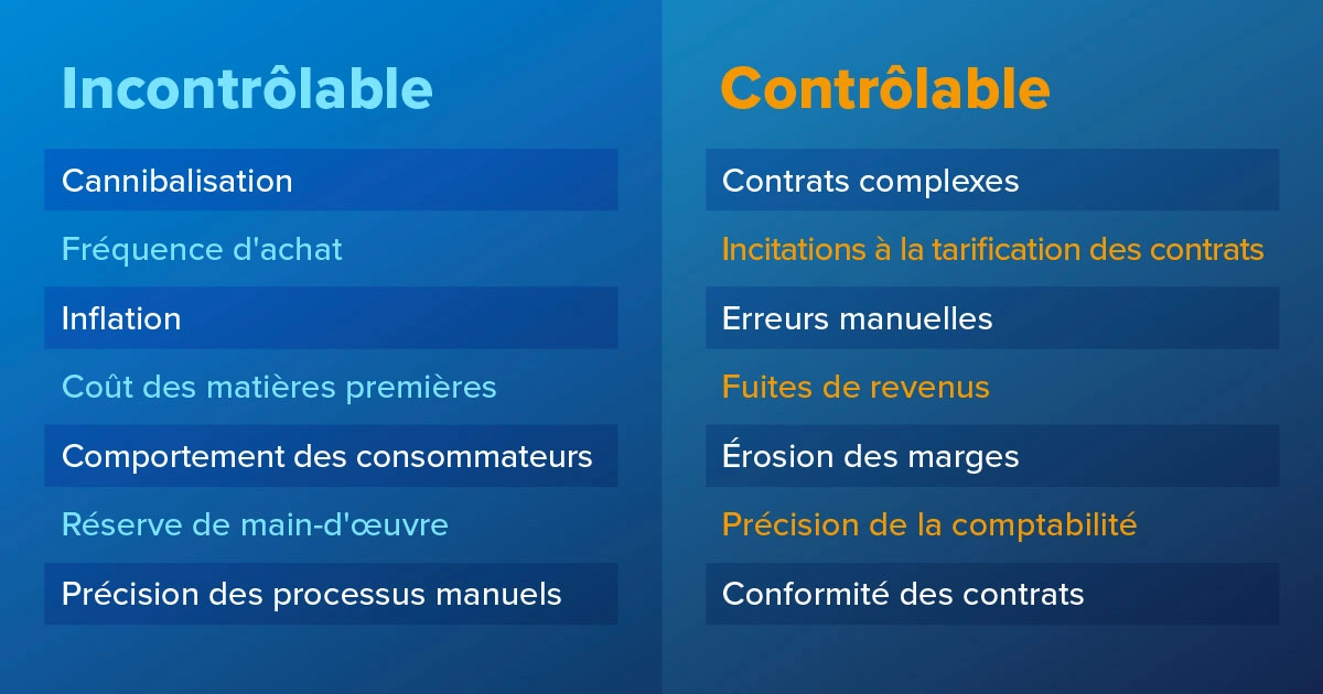 Contrats-tarification-incitations-graphique
