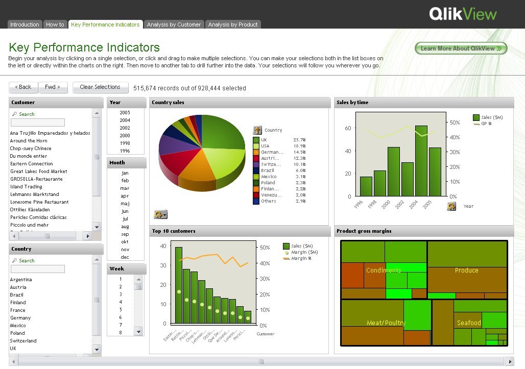 RÃ©sultat de recherche d'images pour "Qlikview"