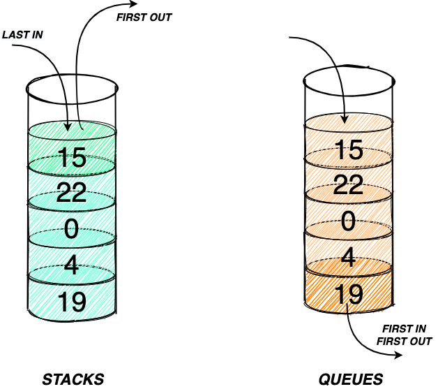 how-to-create-a-python-stack-scout-apm-blog