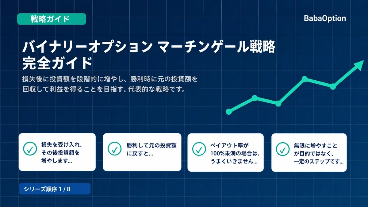 01. バイナリーオプション・マーチンゲール戦略完全ガイド