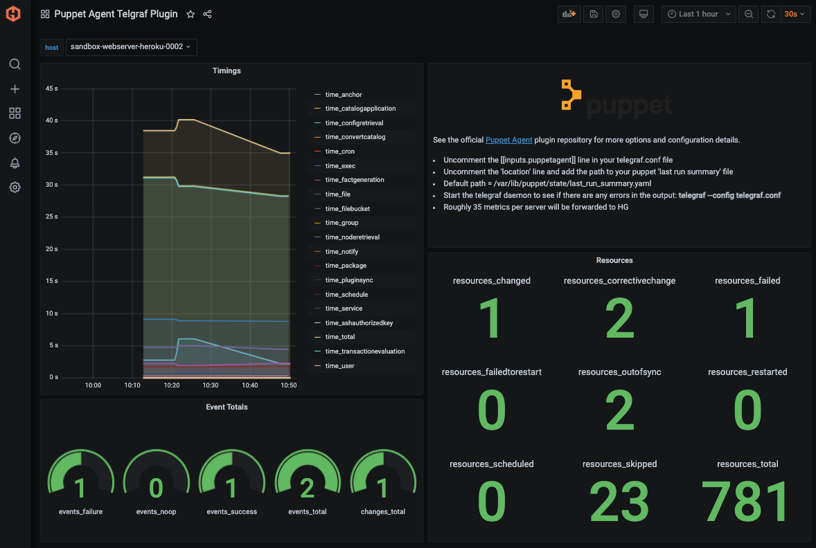 telegraf-plugin-dashboard