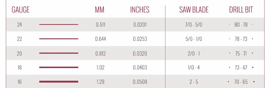 gauge conversion chart for jewelry