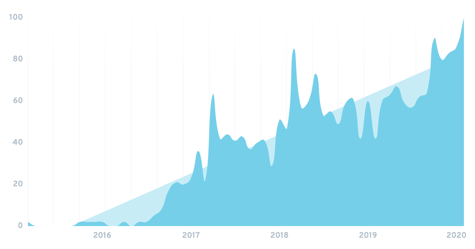 indie-hackers-chart.png