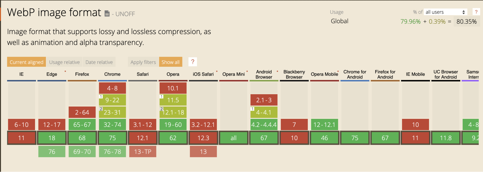 front-end performance