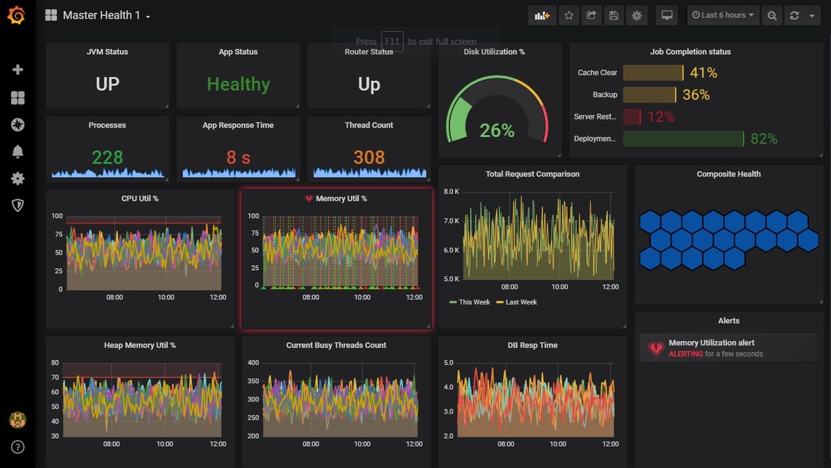 Top 10 Server Monitoring Tools and Software Apps