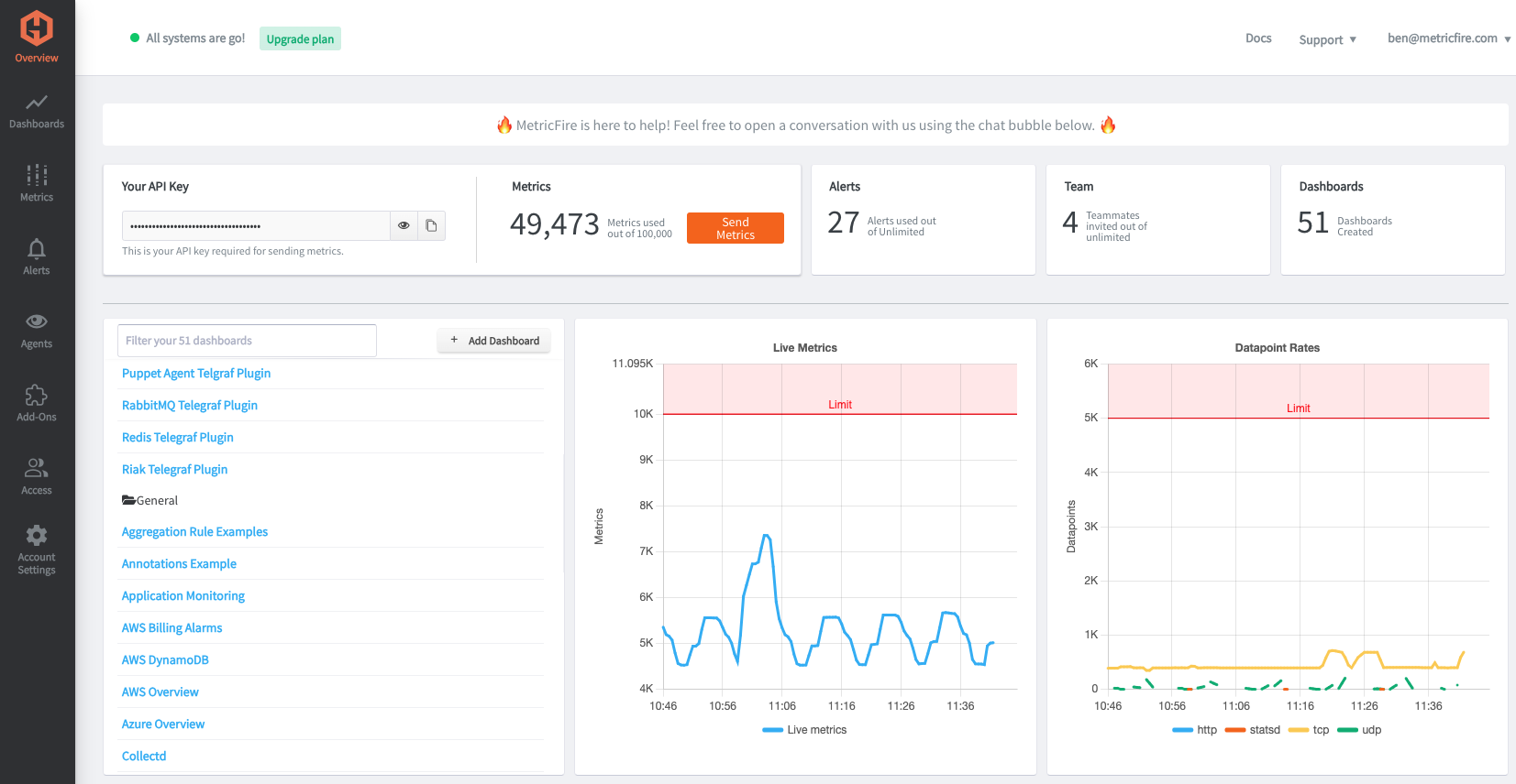 Cisco UC Virtual Machines + MetricFire | MetricFire | MetricFire