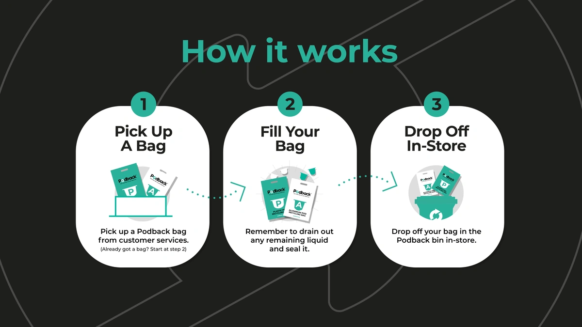 Podback x Morrisons Infographic Deskt...