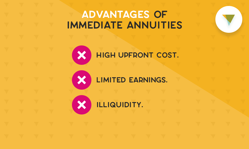 List of Disadvantages