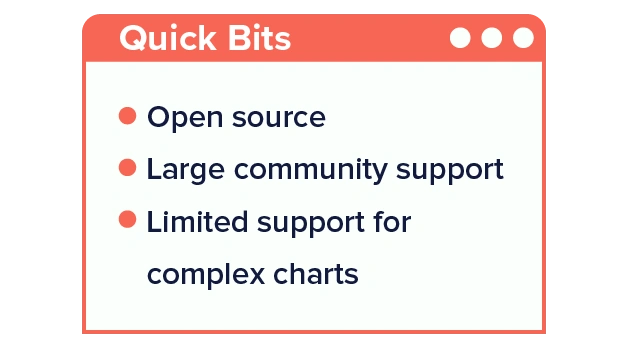 React Chart JS 2 quick bits