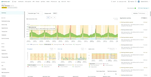 Best PHP Monitoring Tools on the Market Scout APM Blog