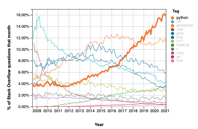 python - Creating a Smooth Line based on Points - Stack Overflow