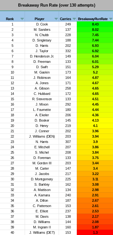 breakaway run rate.png