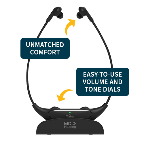 QuietTV - Auriculares inalámbricos para TV de MDHearing, cómodos  auriculares de TV, Plug & Play, recargables, perfectos para personas  mayores