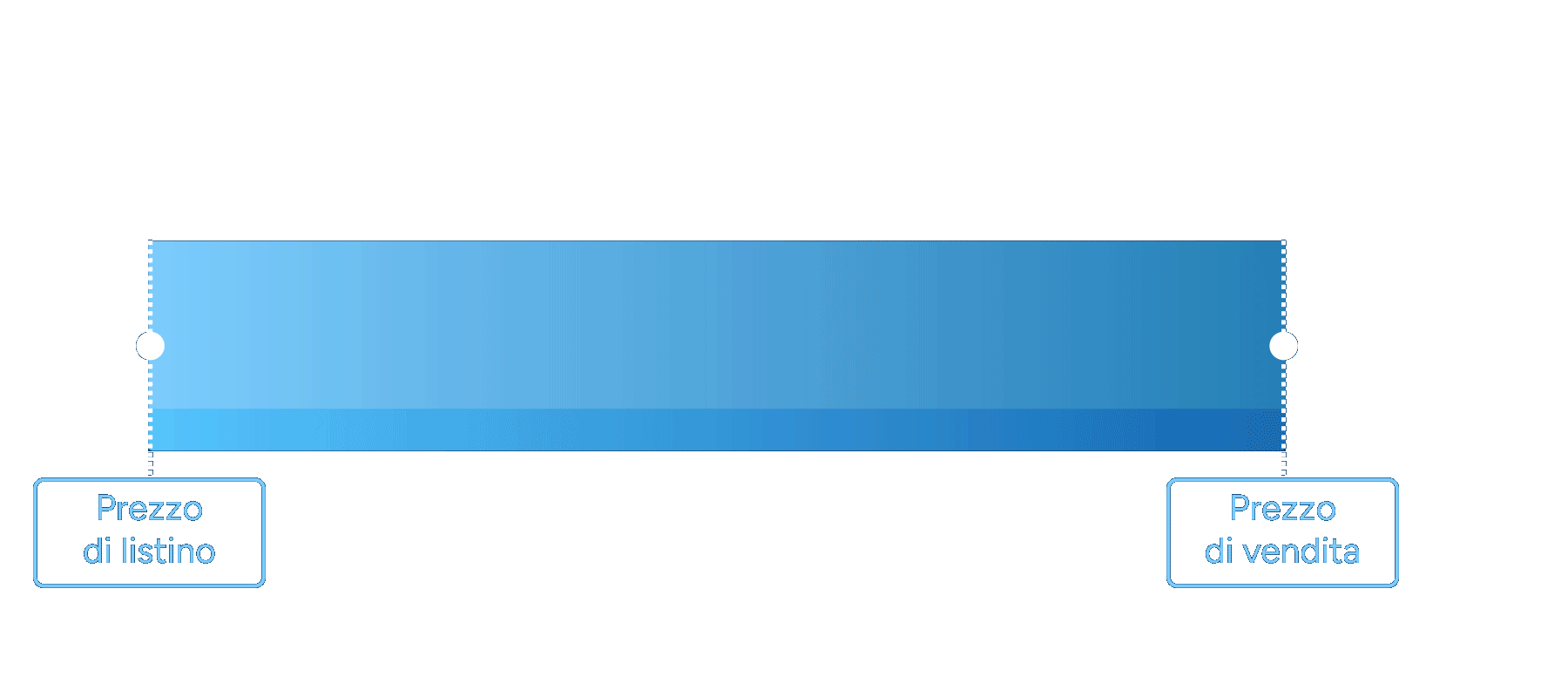Revenue diagram