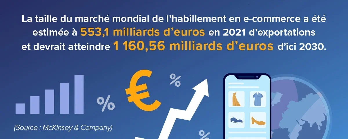 Gestion des revenus dans l’industrie de la mode