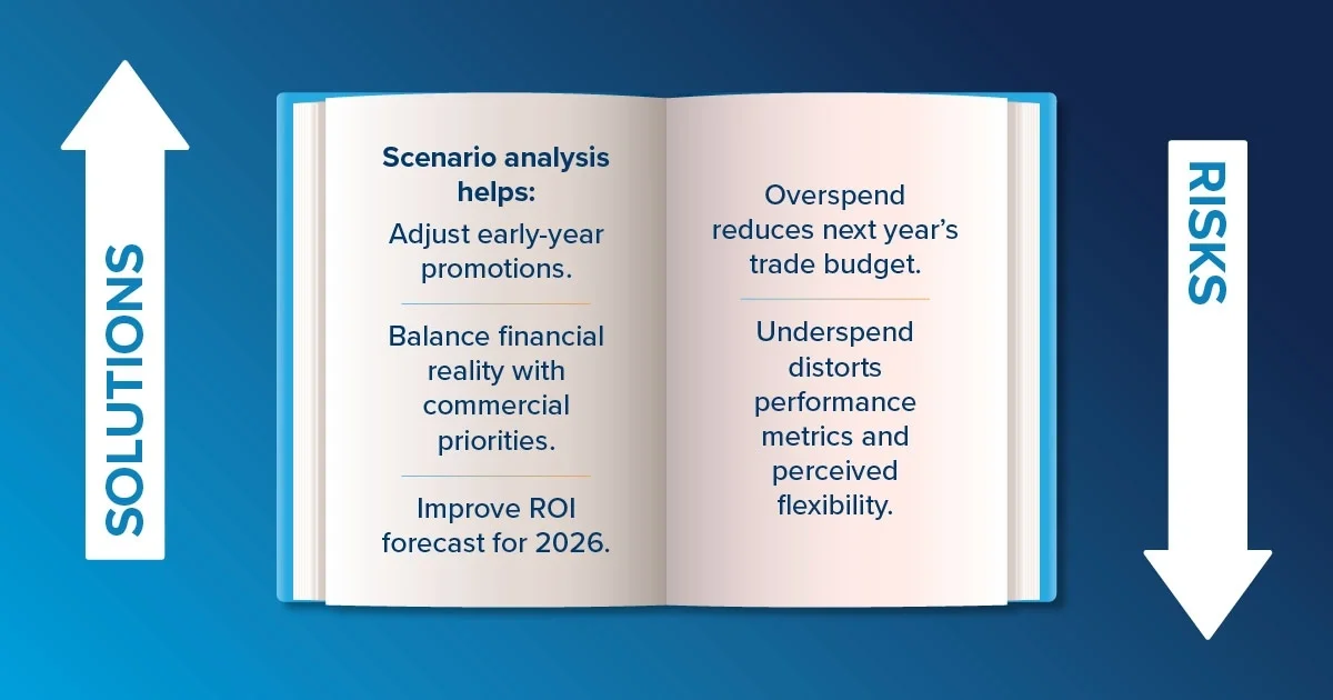 cpg trade spend reconciliation liabilities accruals