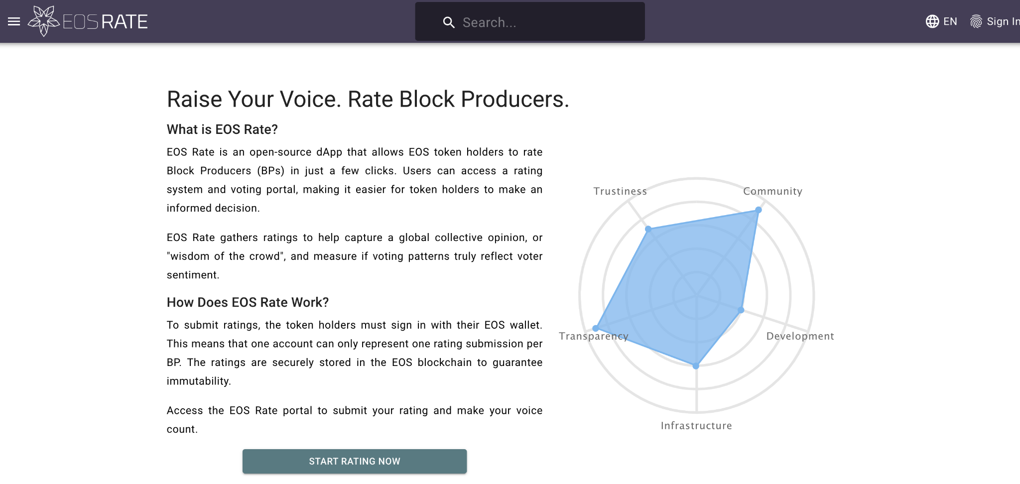 Rate Block Producers