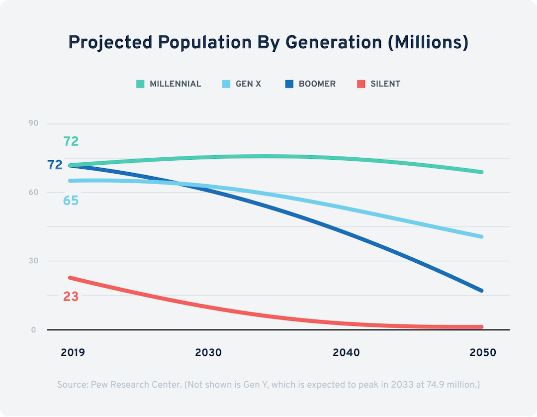 4 Key Business Trends For 2021 and Beyond