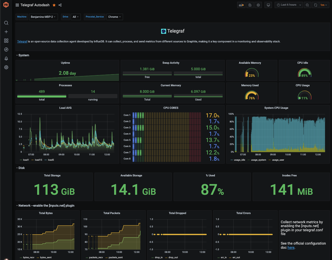 telegraf-dashboard