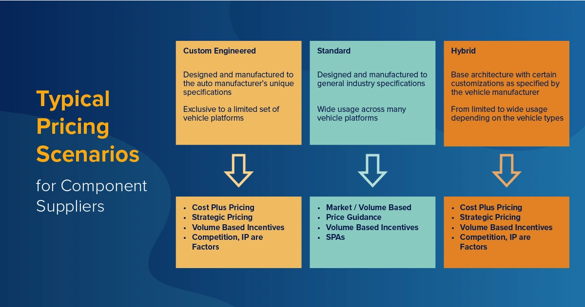 automotive-component-suppliers