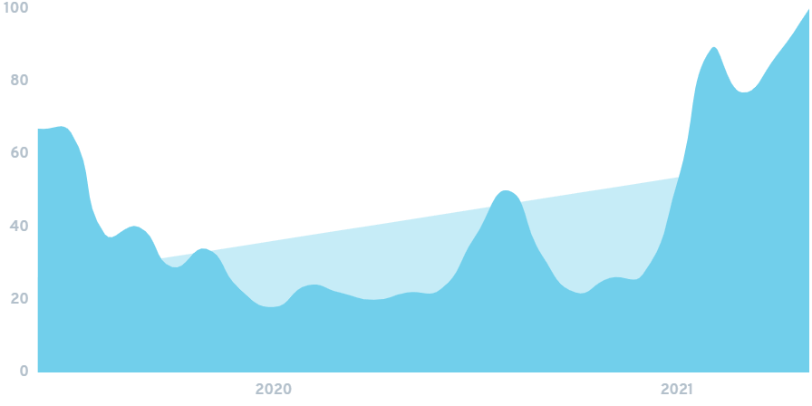 decentralized-exchange-min.png
