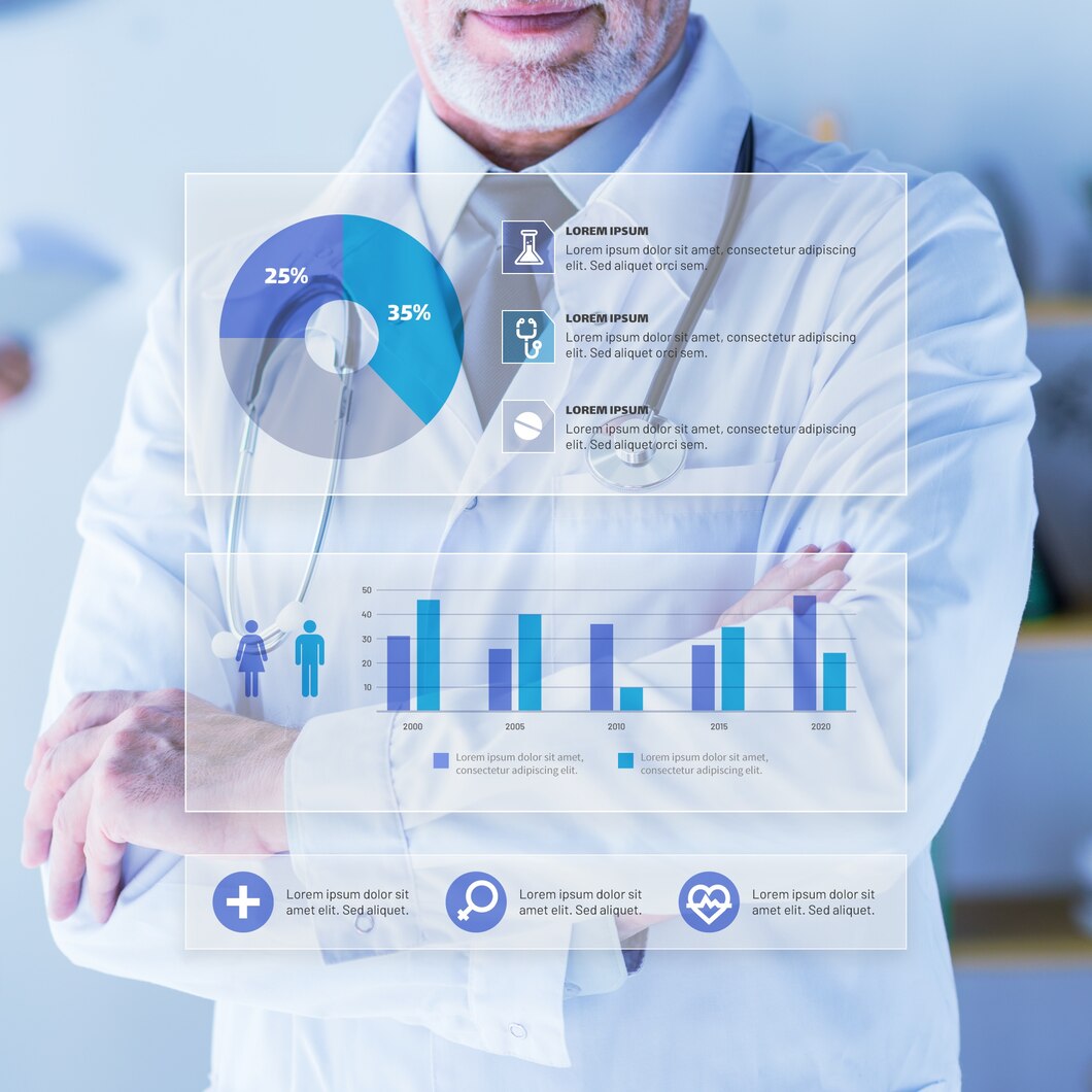 Secure APIs in Healthcare